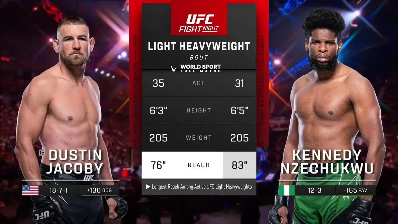 Full Fight UFC Dustin Jacoby vs Kennedy Nzechukwu